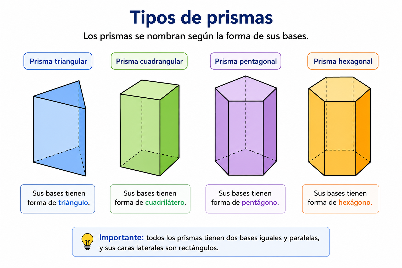Tipos de prismas
