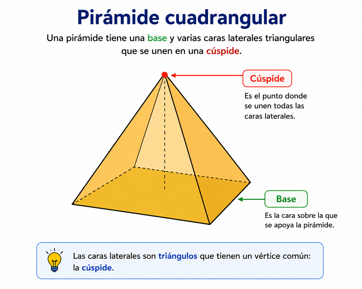 Pirámide cuadrangular