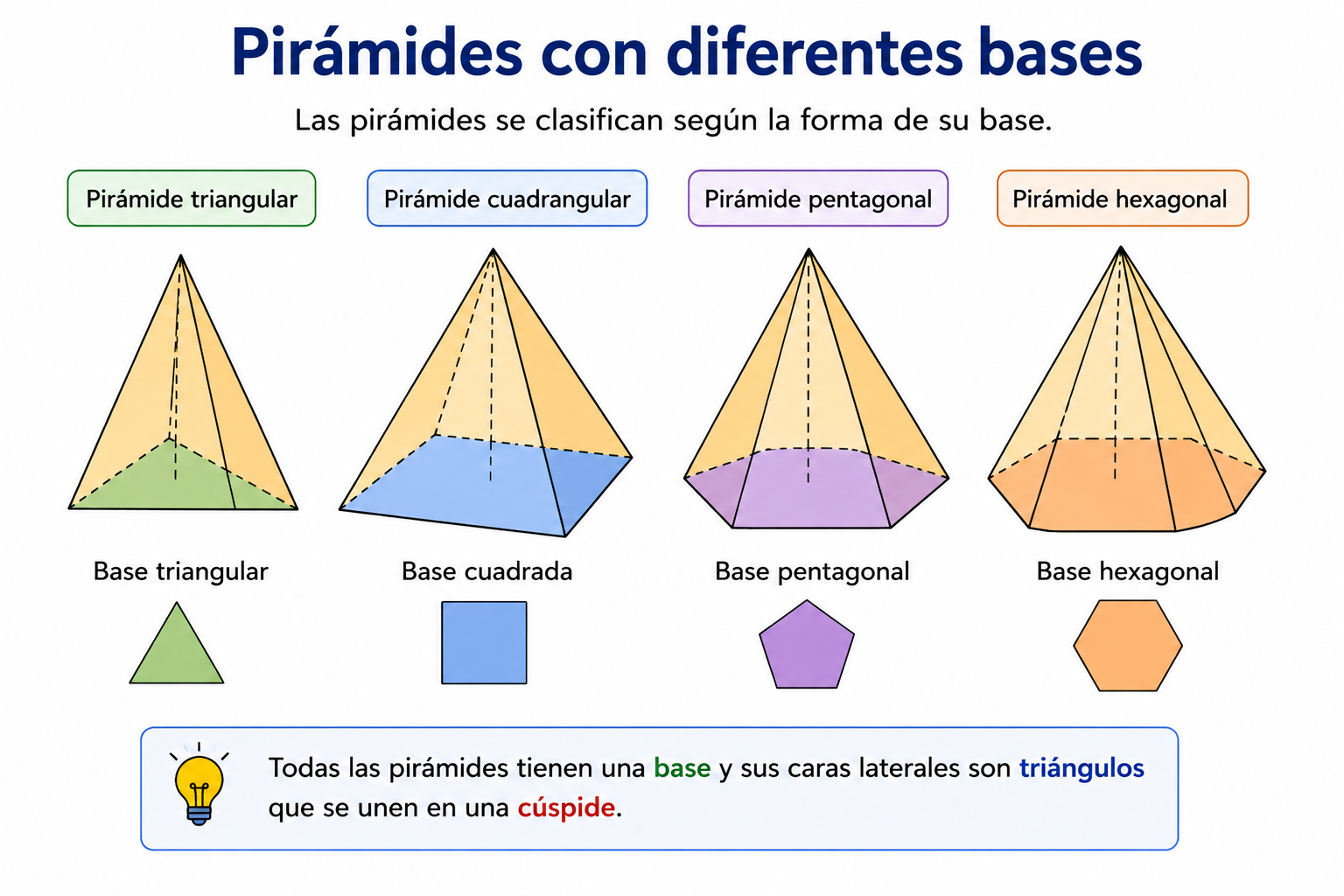 Tipos de pirámides