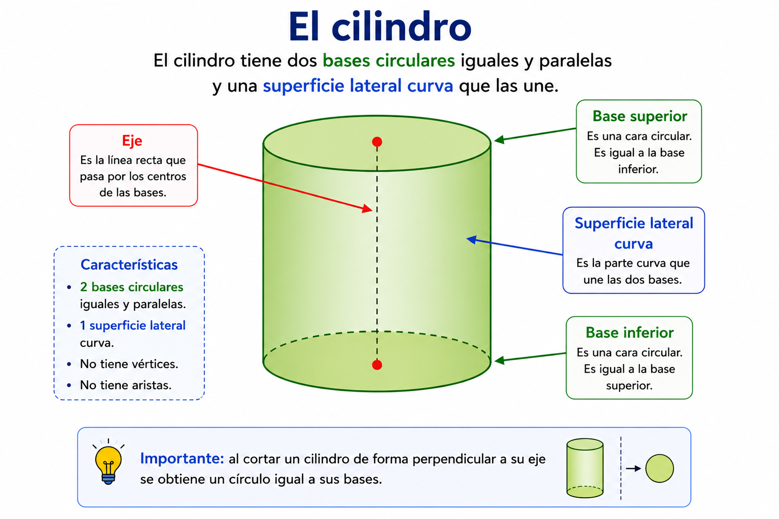 Cilindro