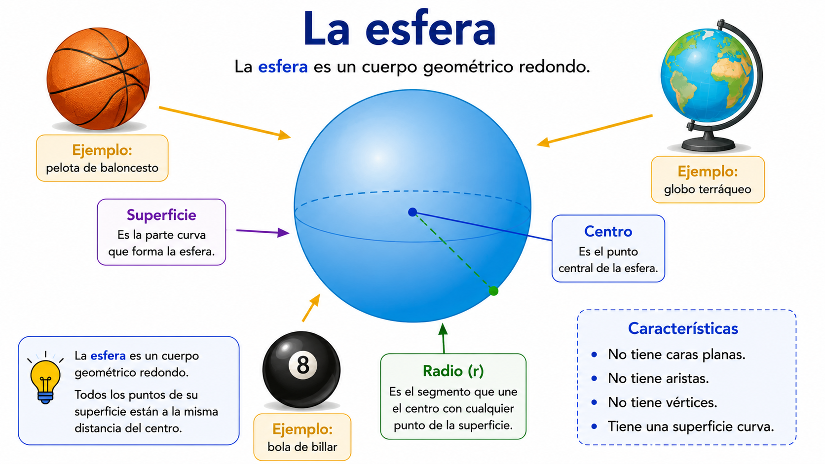 Esfera