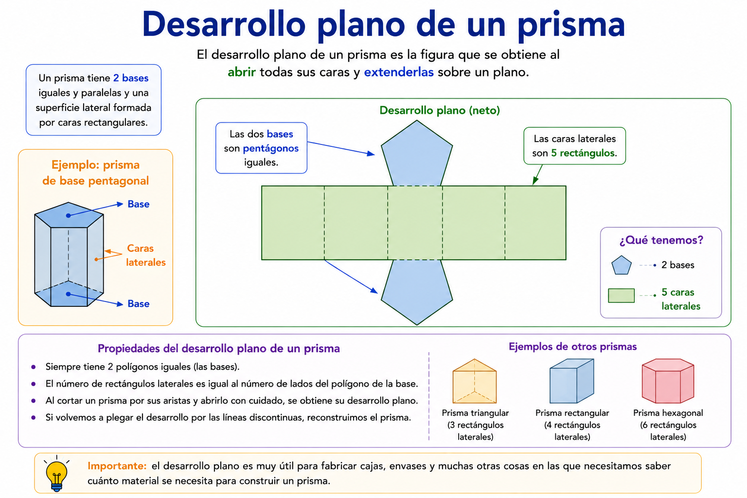 Desarrollo plano de un prisma