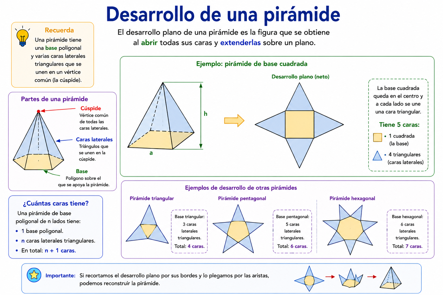 Desarrollo plano de una pirámide