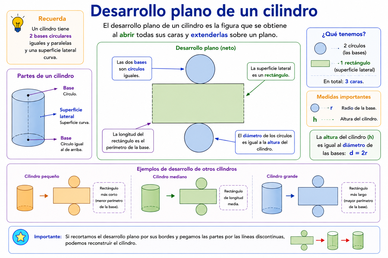 Desarrollo plano de un cilindro