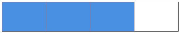 Representación de 3/4