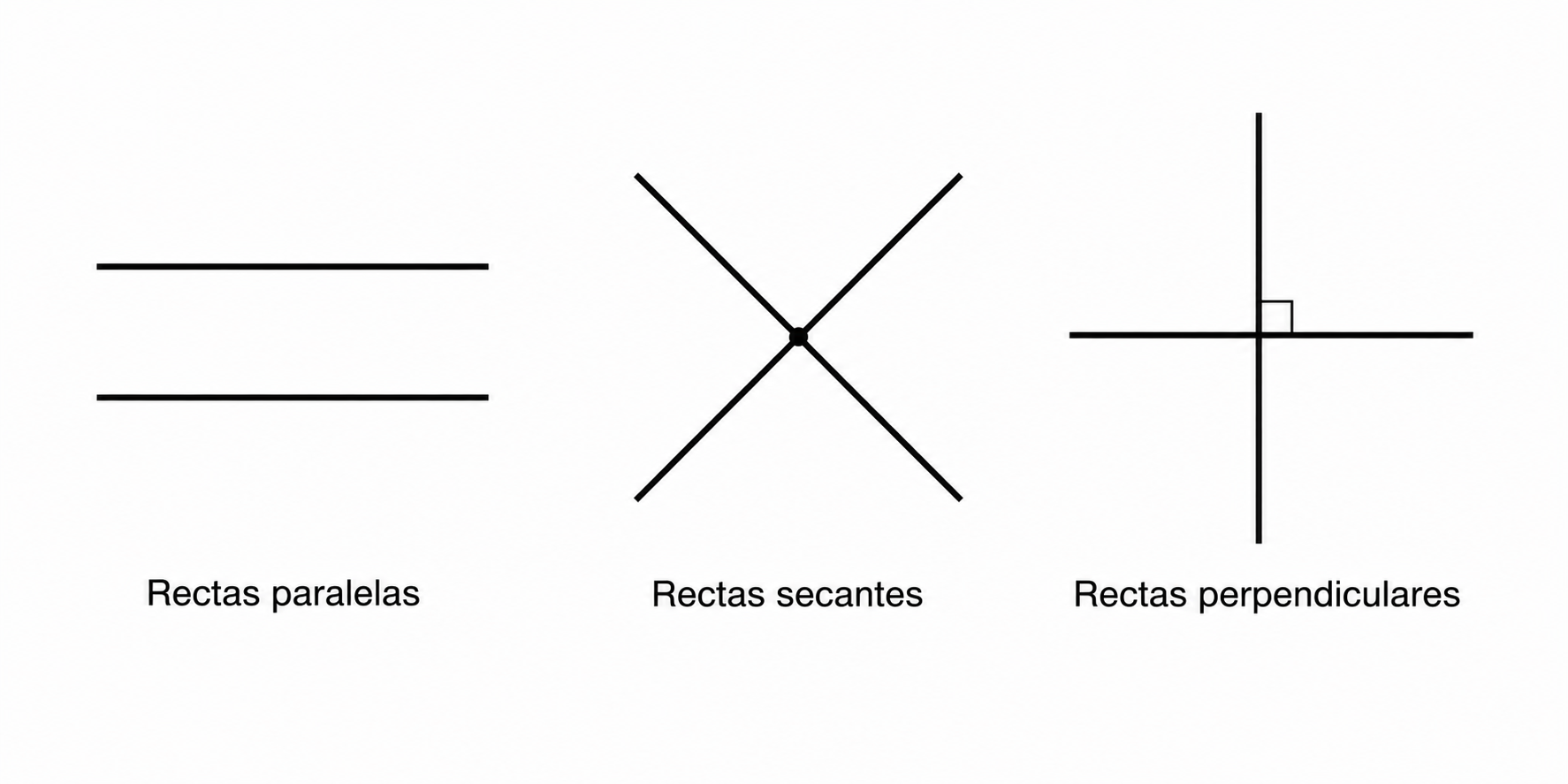Posiciones relativas de rectas