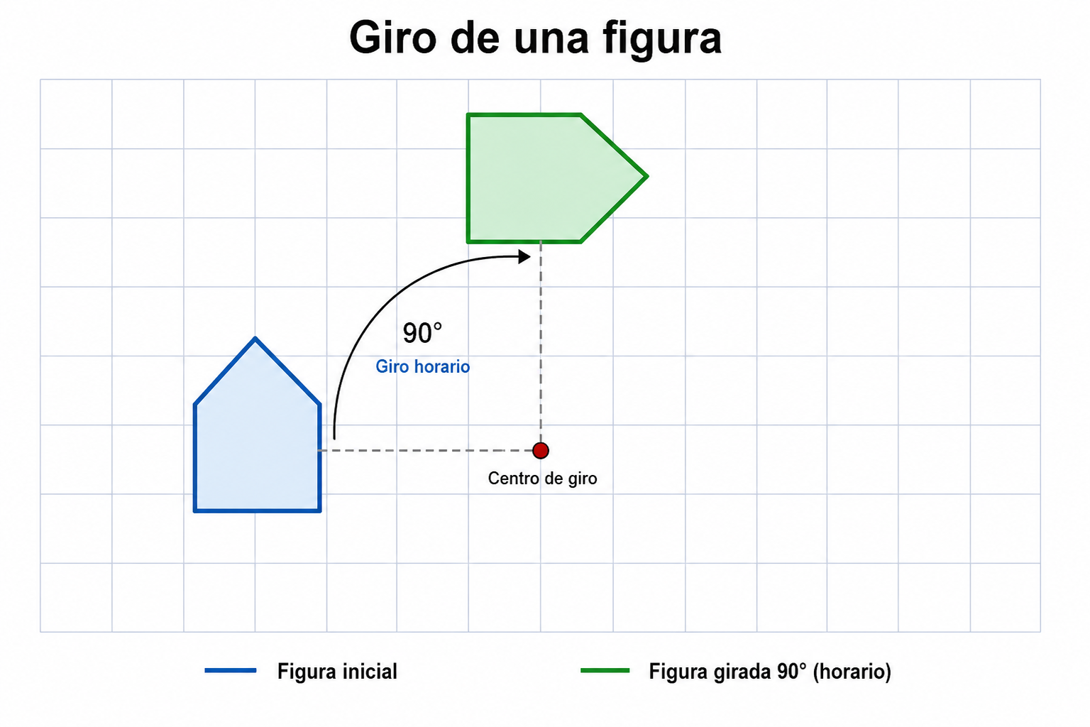 Giro de una figura
