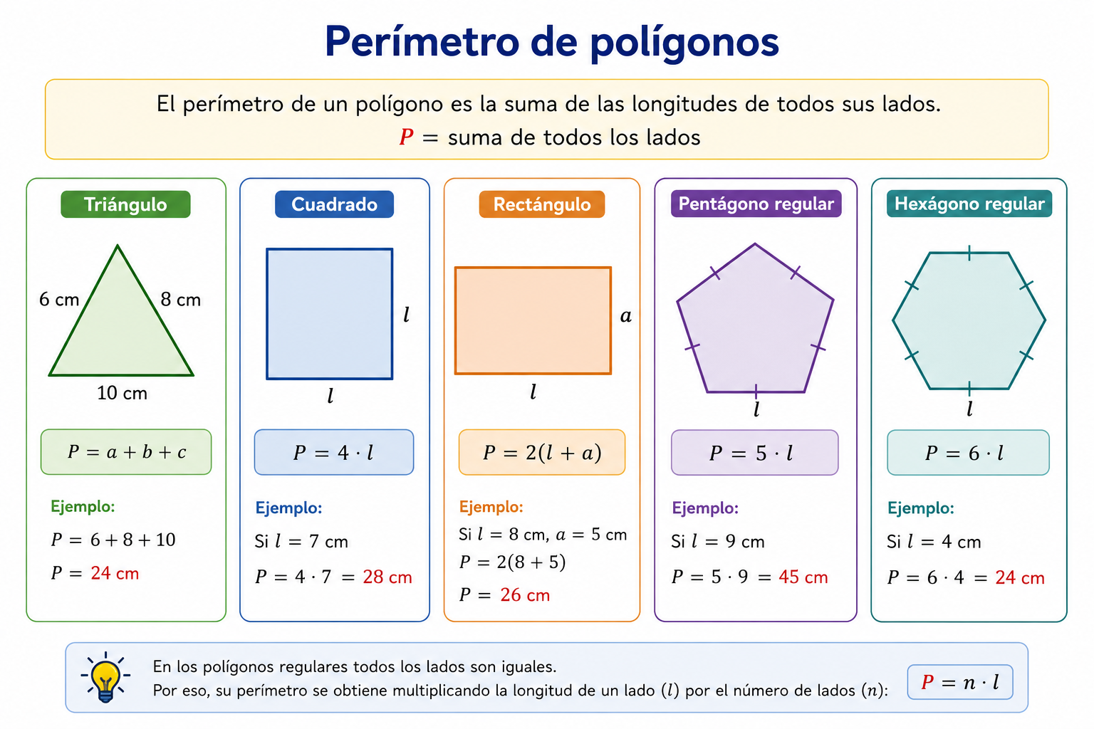 Perímetro de polígonos