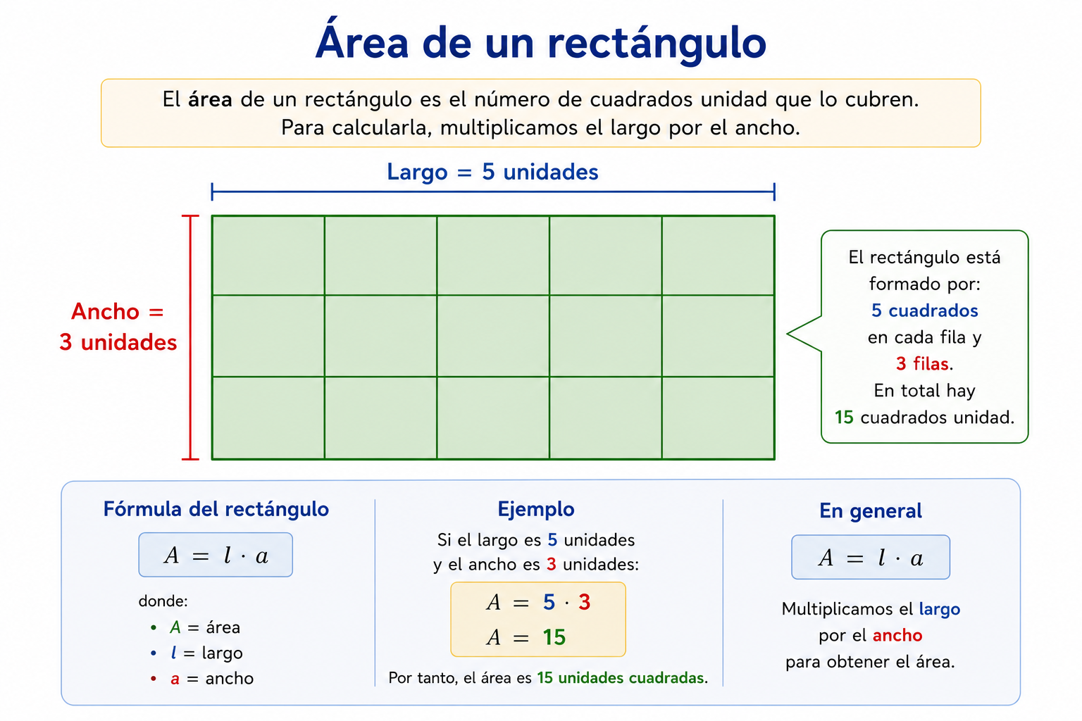 Área del rectángulo