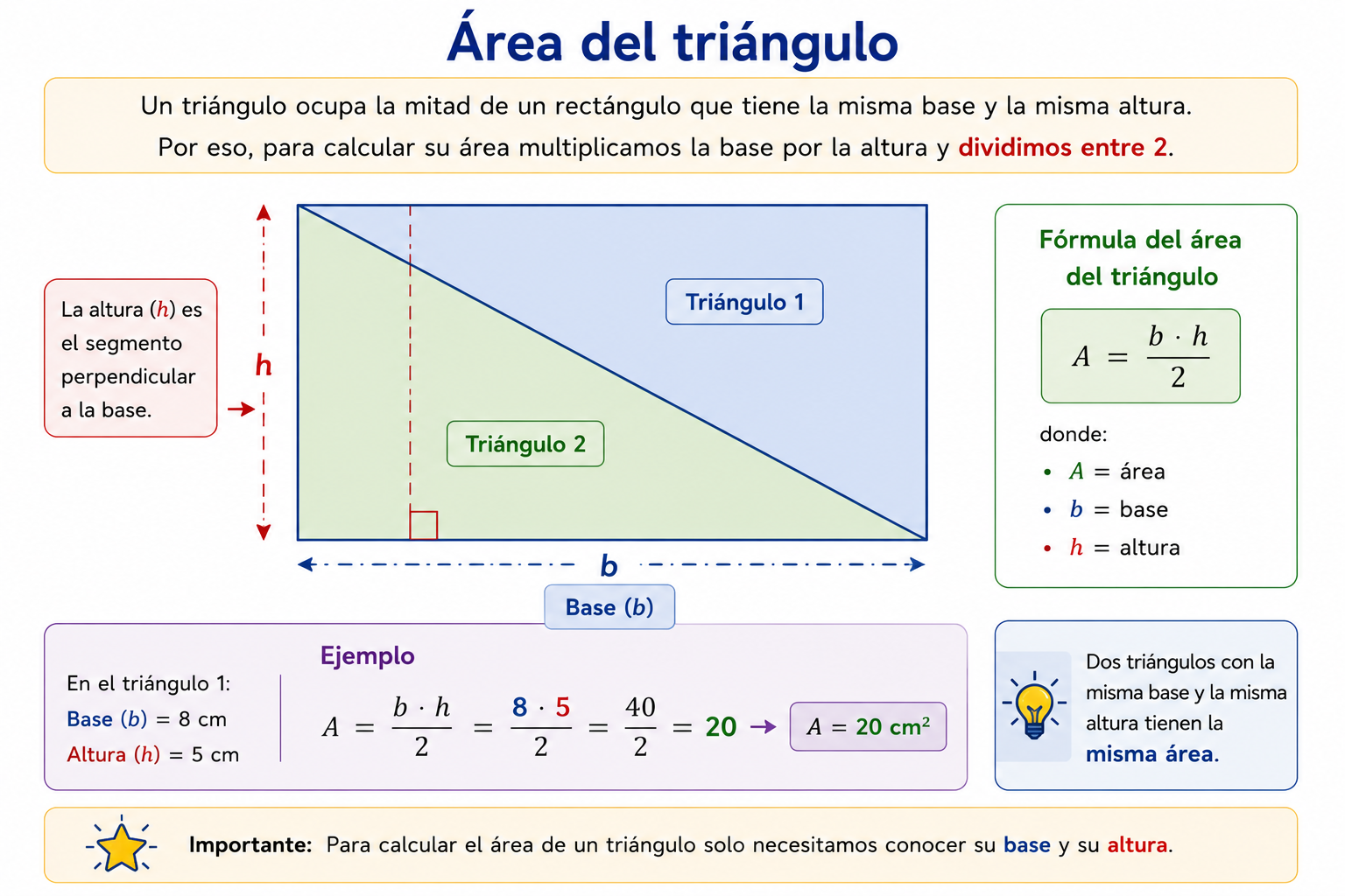 Área del triángulo