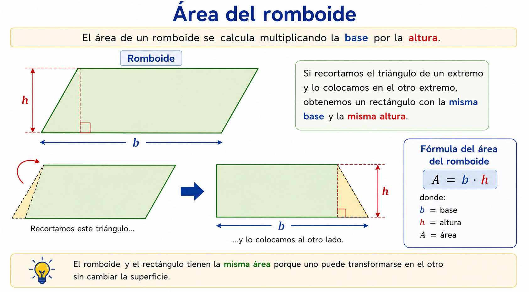 Área del romboide