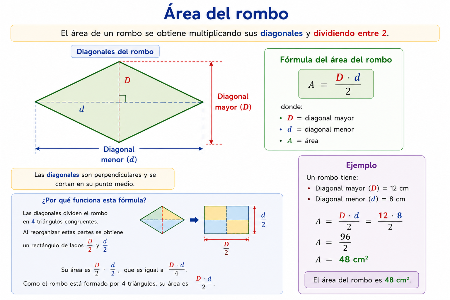 Área del rombo