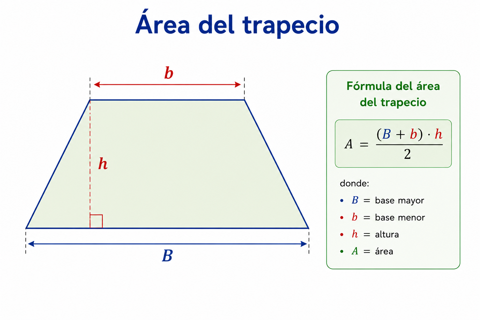 Área del trapecio