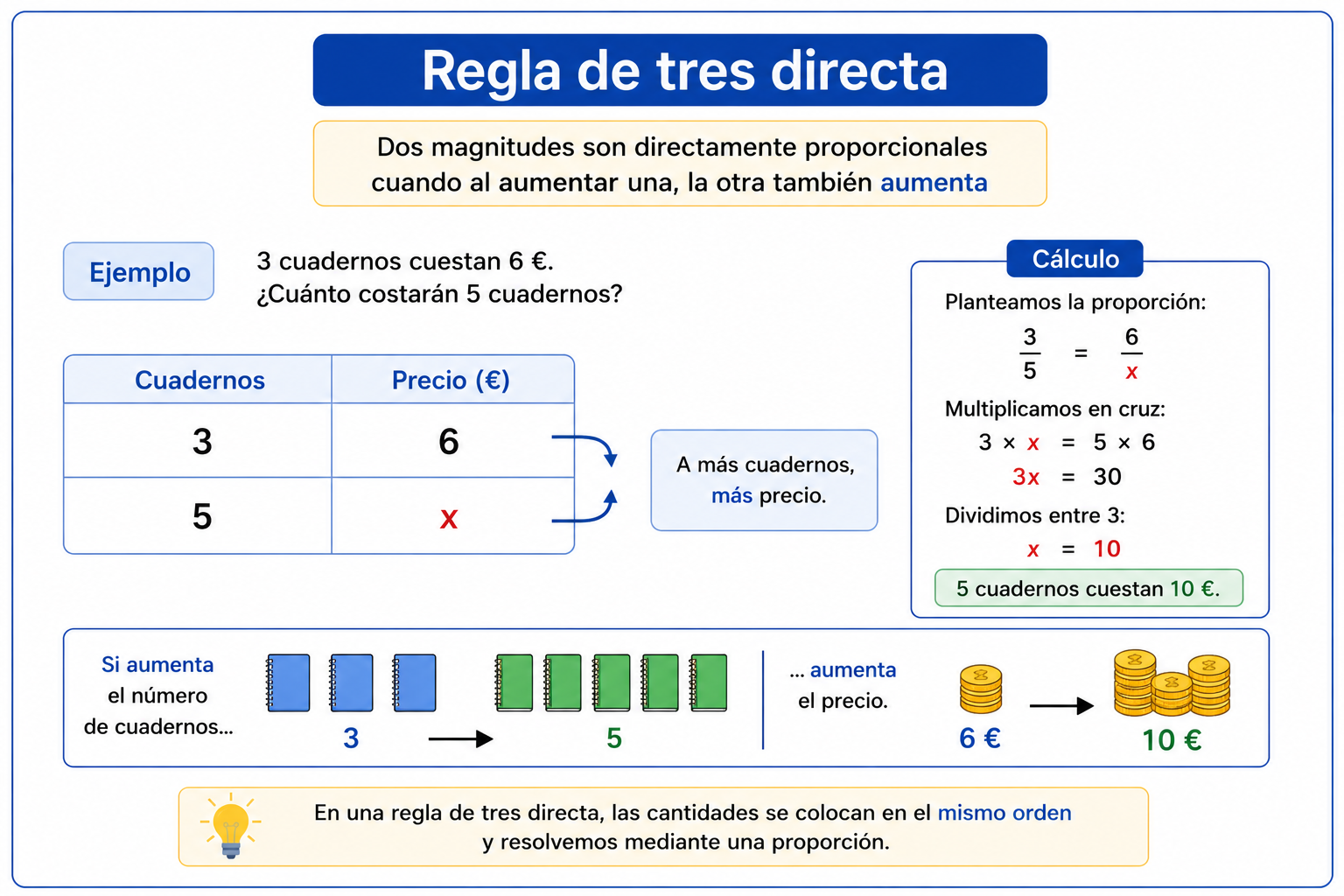 Regla de tres directa