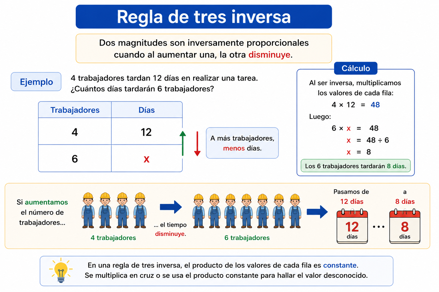 Regla de tres inversa
