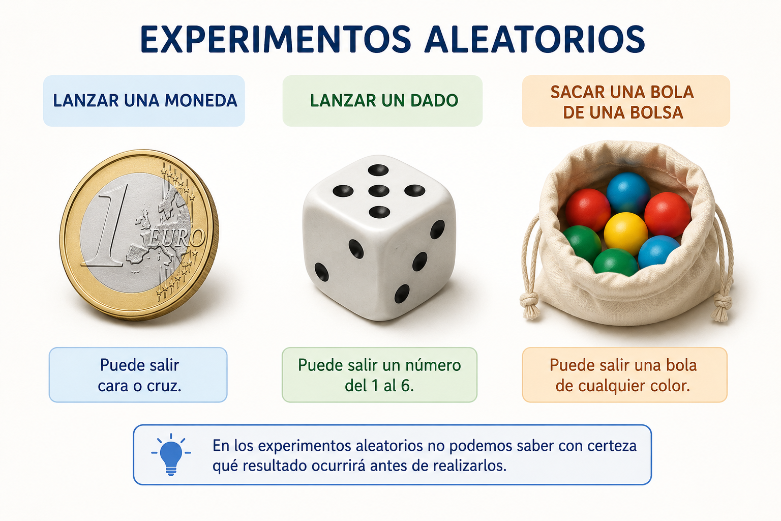 Experimentos aleatorios
