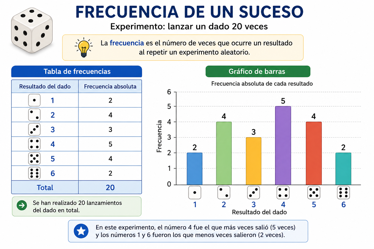 Frecuencia de un suceso