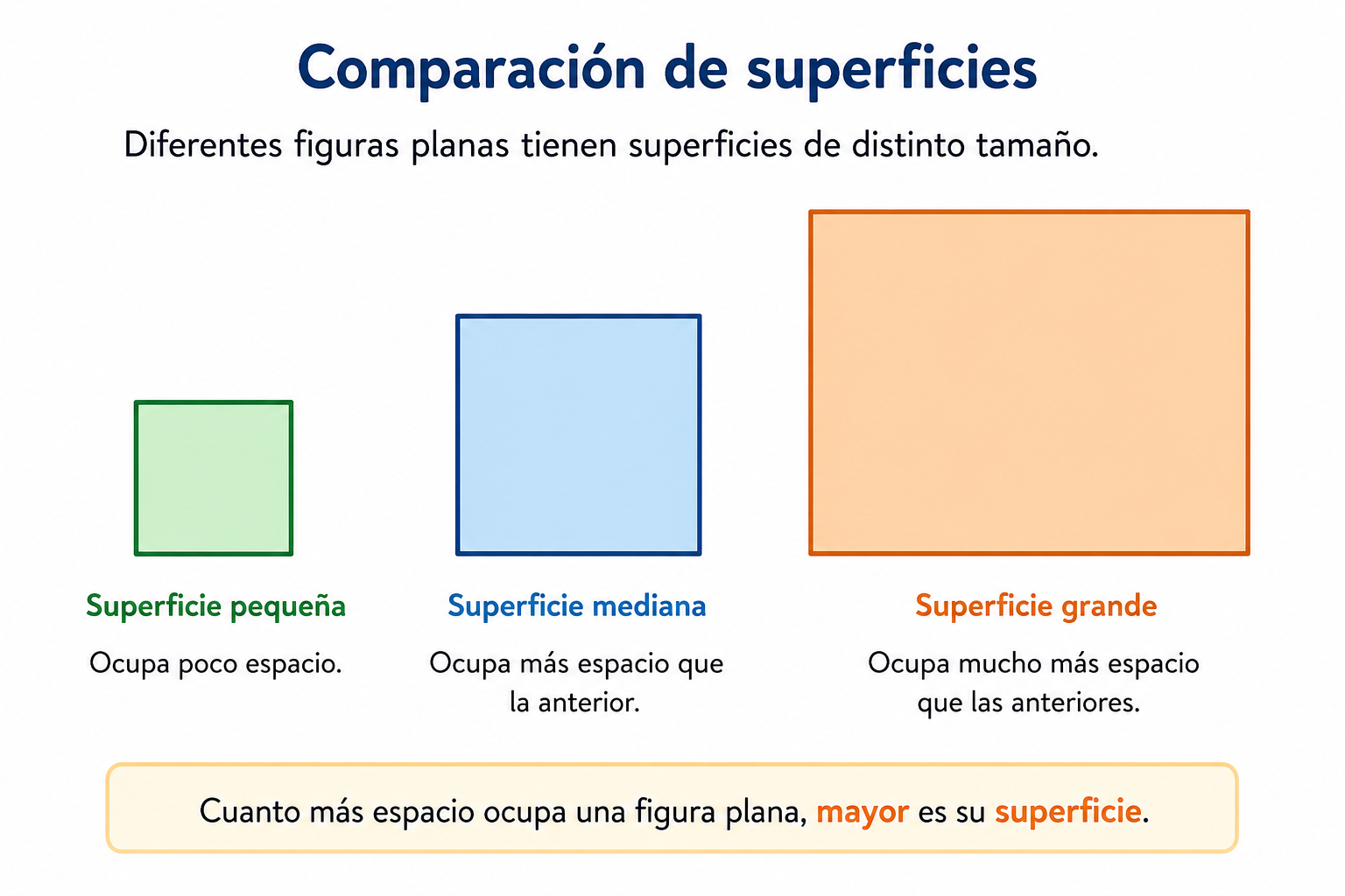 Comparación de superficies