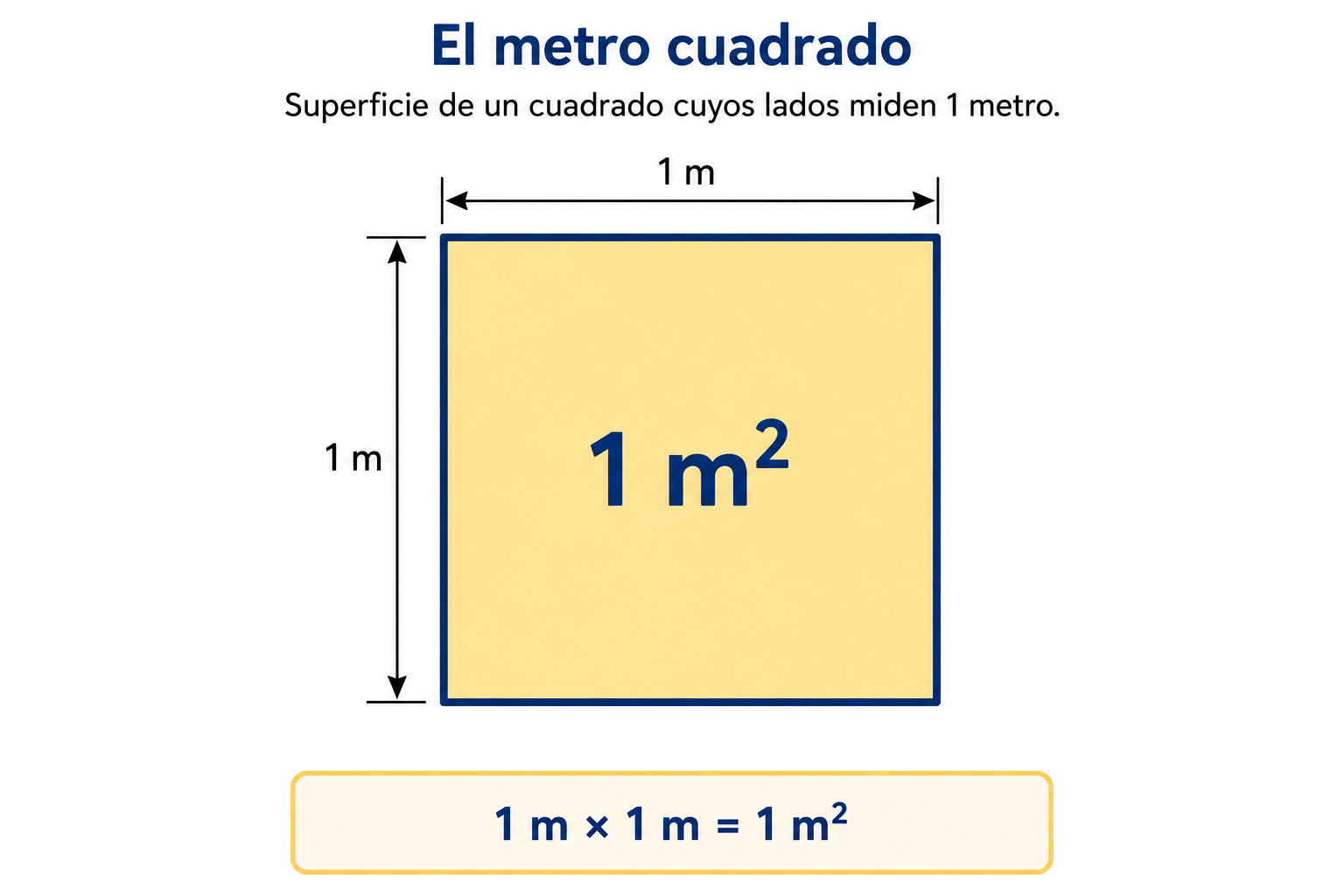 Metro cuadrado