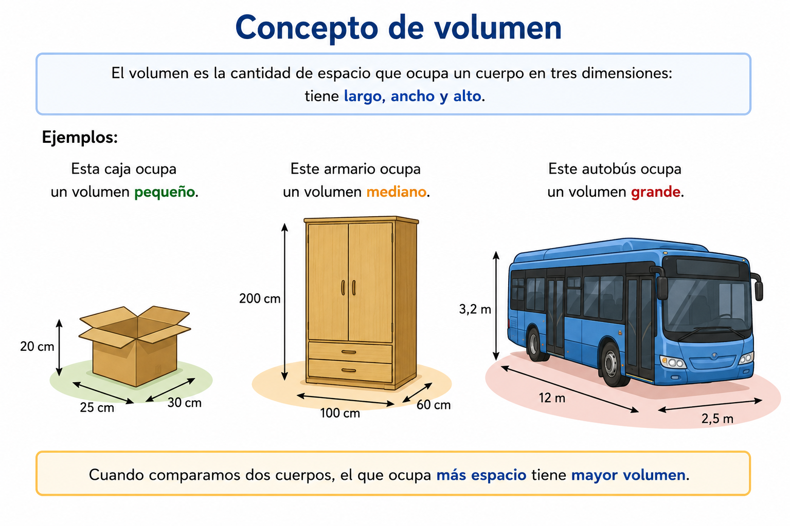 Comparación de volúmenes